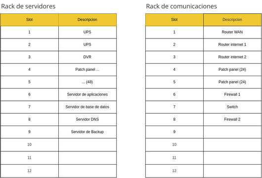 Diagrama de racks | Visual Paradigm User-Contributed Diagrams / Designs